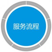 网站制作有哪些步骤