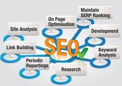 网站优化之内链有哪些好处